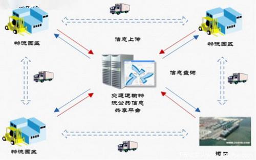 物流翻譯公司哪家好？